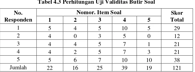Tabel 4.3 Perhitungan Uji Validitas Butir Soal  