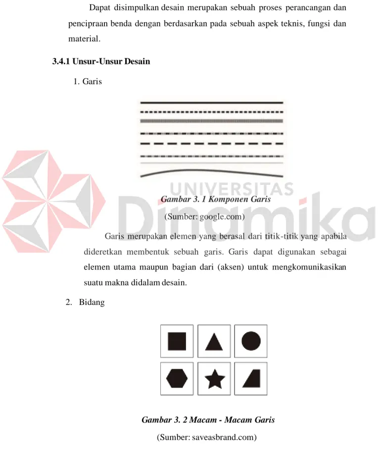 Gambar 3. 1 Komponen Garis  (Sumber: google.com) 