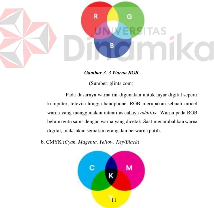 Gambar 3. 3 Warna RGB  (Sumber: glints.com) 