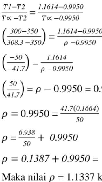 Grafik Perbandingan COP vs  Variasi bukaan  dimer  1/4. 1/2.3/4 