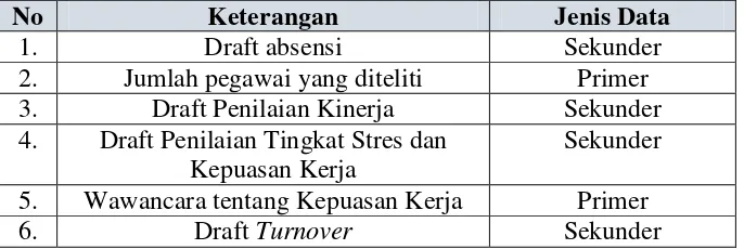 Tabel 1.2 Jenis Data 