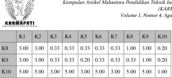 Tabel  2.  Hasil  Pengujian  Kesesuaian  Hasil  Perankingan  Karyawan  SPK  Evaluasi  Kinerja Karyawan untuk Promosi Jabatan 