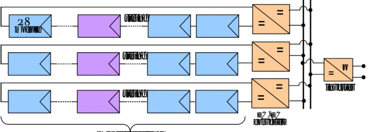 Gambar 16: Konfigurasi multi string