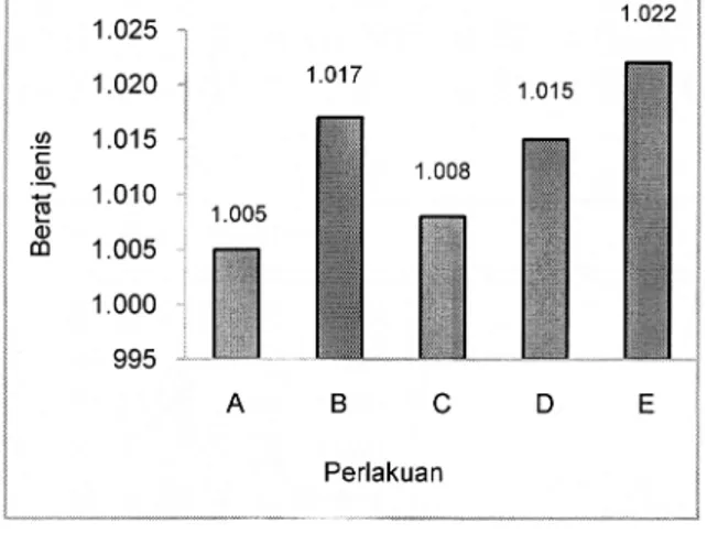 Gambar 5.  Hasil  analisis  sinamaldehid      oleoresin  cassiavera  mutu  rendah.