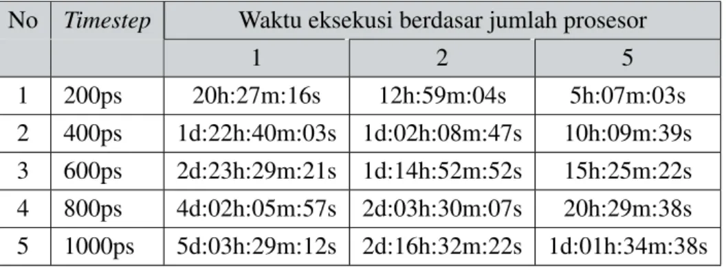 Tabel lain. Hasil tersebut dapat dilihat pada tabel 6.1.
