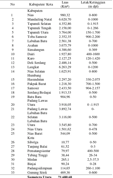 Tabel 2. Luas dan Letak Diatas Permukaan Laut Kabupaten/Kota di Provinsi Sumatera Utara Tahun 2011 