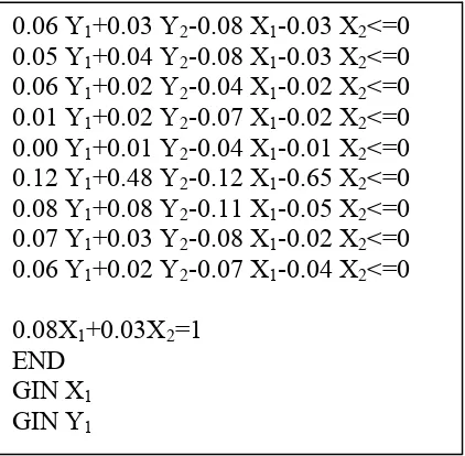 Tabel 5.7. Bentuk Program Linear DMU 1 (Lanjutan)
