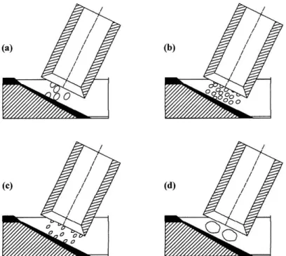 Gambar 2.3 Tipe fluks elektroda. (a) Cellulose. (b) Rutile. (c) Acid. (d) Basic. 