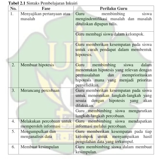 Tabel 2.1 Sintaks Pembelajaran Inkuiri  