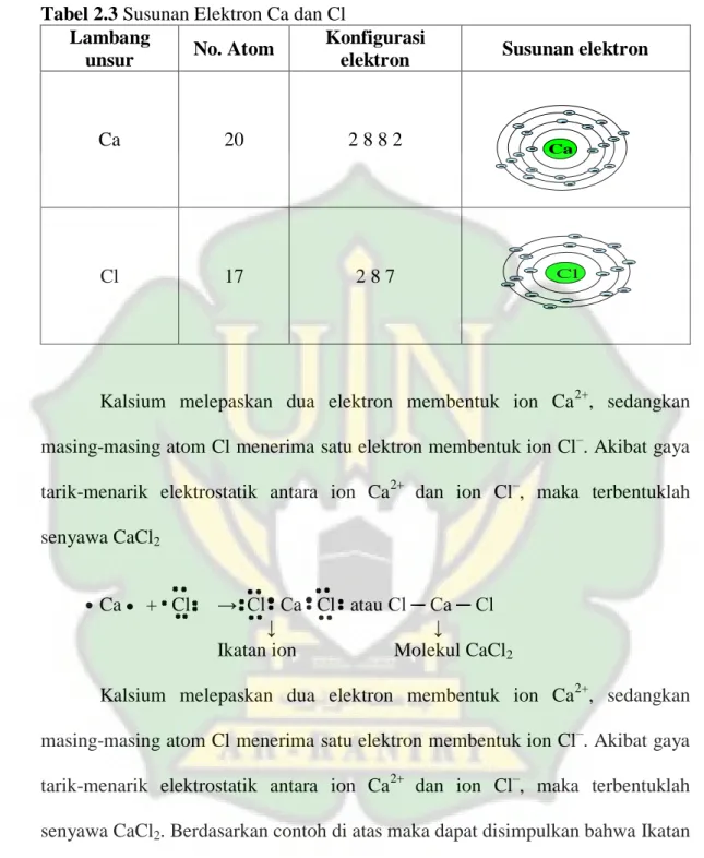 Tabel 2.3 Susunan Elektron Ca dan Cl  Lambang 