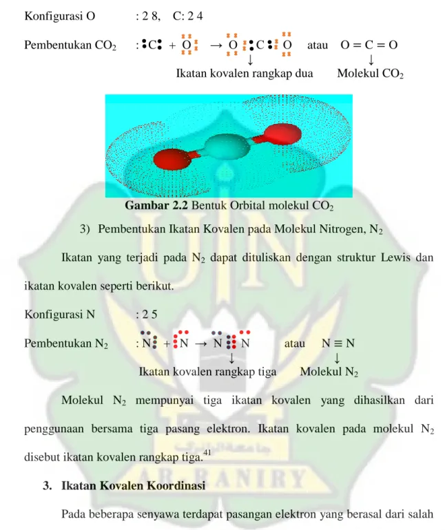 Gambar 2.2 Bentuk Orbital molekul CO 2 