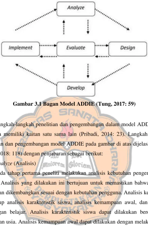 Gambar 3.1 Bagan Model ADDIE (Tung, 2017: 59) 