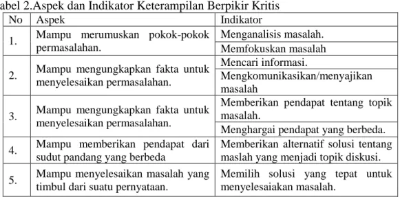Tabel 2.Aspek dan Indikator Keterampilan Berpikir Kritis 