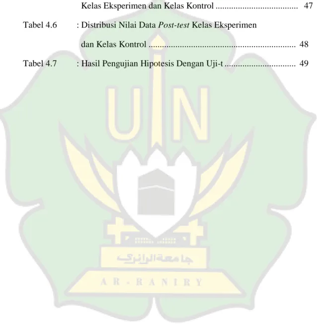 Tabel 4.6  : Distribusi Nilai Data Post-test Kelas Eksperimen  