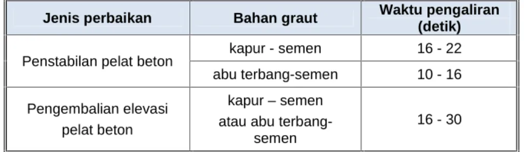 Tabel 1 - Tipikal waktu pengaliran campuran graut