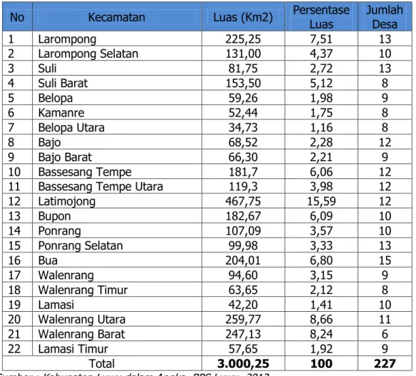 Tabel 2.1. Luas kecamatan   dan  jumlah  desa/kelurahan  tiap kecamatan  Kabupaten Luwu, 2012
