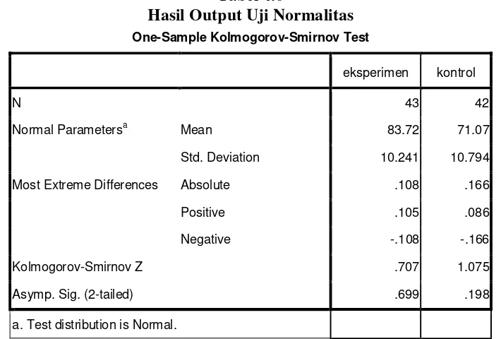 Tabel 4.6 Hasil Output Uji Normalitas 