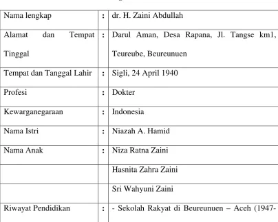 Tabel II.4 