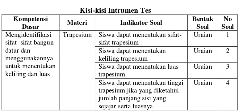Tabel 3.2 Kisi-kisi Intrumen Tes 