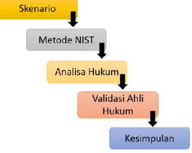 Gambar 1. Prosedur Penelitian 