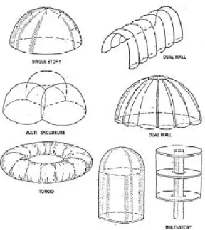 Gambar 2.  Multy Story Air Supported Building Construction