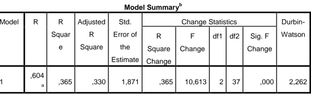 Tabel  4.11  diatas  menunjukkan  semua  nilai  signifikansi  variabel  program  sunset  policy  (PMK.91  Tahun  2015)  dan  kewajiban  moral  lebih  besar  dari  0,05,  sehingga kedua variabel tersebut tidak terjadi gejala heteroskedastisitas