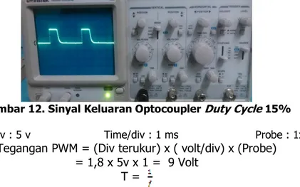 Gambar 13. Sinyal Keluaran Optocoupler Duty Cycle20% 