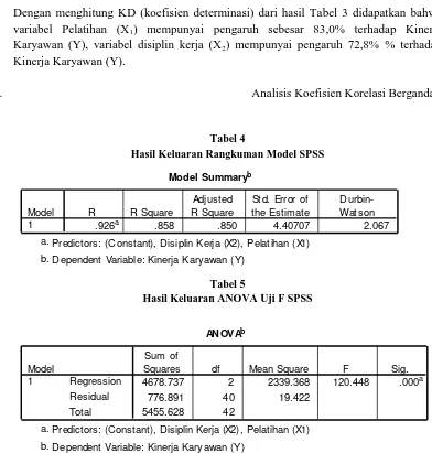 Tabel 4  Hasil Keluaran Rangkuman Model SPSS 
