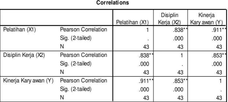 Tabel 2  Hasil Keluaran Chi-square SPSS 