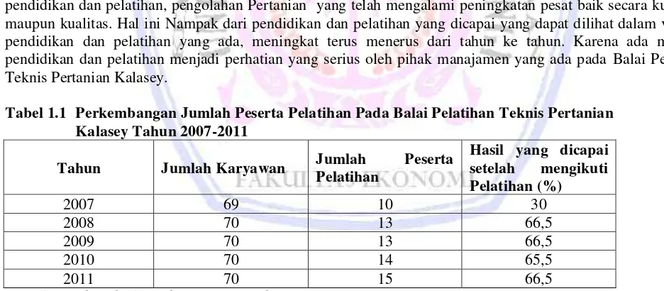 Tabel 1.1  Perkembangan Jumlah Peserta Pelatihan Pada Balai Pelatihan Teknis Pertanian  