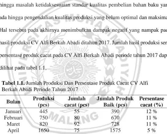 Tabel 1.1. Jumlah Produksi Dan Persentase Produk Cacat CV Alfi  Berkah Abadi Periode Tahun 2017 