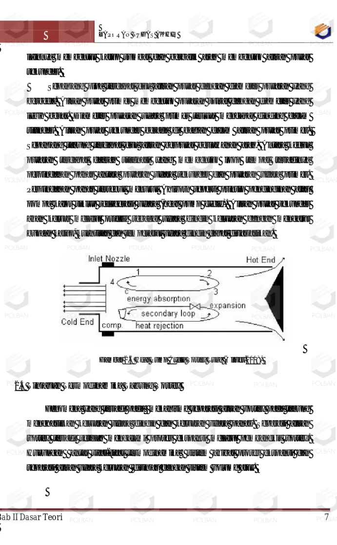 Gambar 2.6 Heat Pump Cycle Vortex Tube (Oliver,2008) 