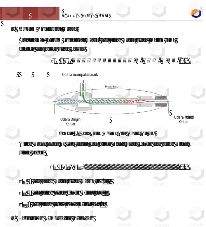 Gambar 2.7 Batas Sistem Volume Atur (Vortex Air biz)