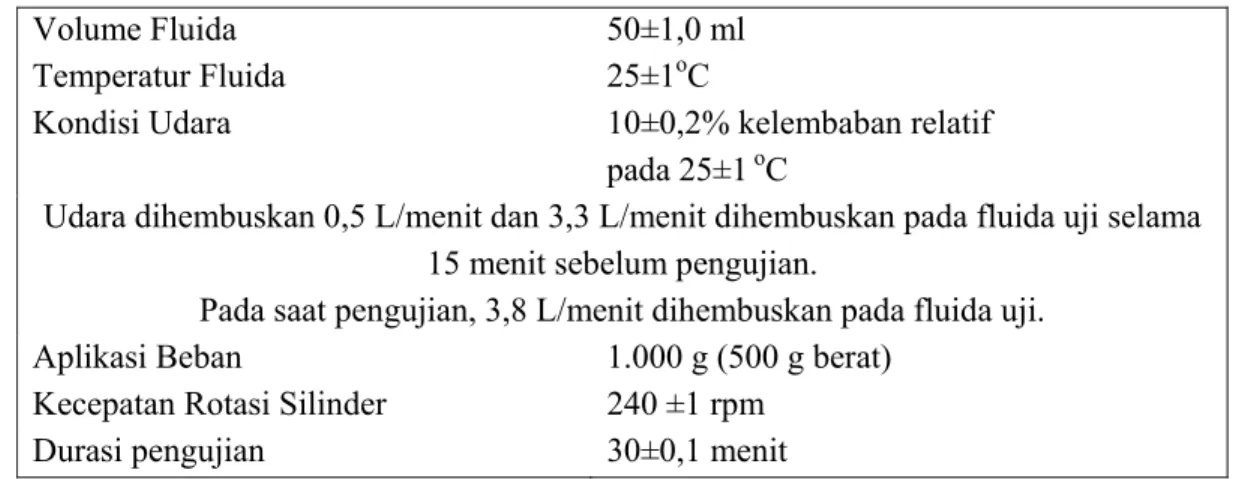 Tabel 4.1. Standar kondisi operasi ASTM D 5001  [2]