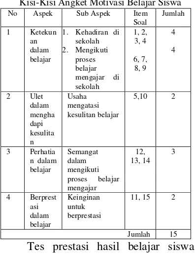 Tabel 1. dari hasil perbandingan rata-rata nilai 