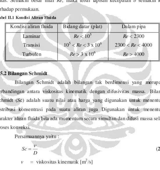 Tabel II.1 Kondisi Aliran Flui da 