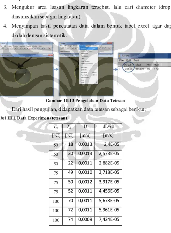 Gambar  III.13 Pe ngolahan Data Tetesan 