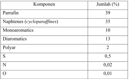 Tabel 2.3. Komposisi kandungan bahan bakar diesel [8]