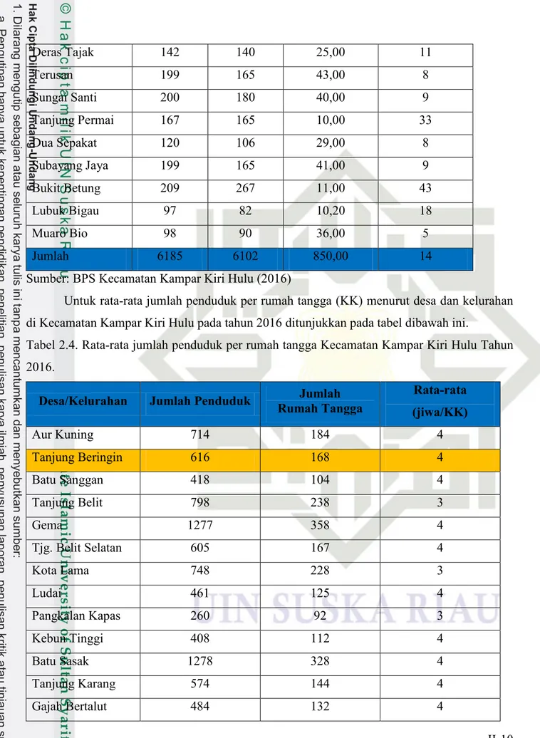 Tabel 2.4. Rata-rata jumlah penduduk per rumah tangga Kecamatan Kampar Kiri Hulu Tahun  2016