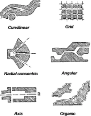 Gambar 1. Konfigurasi Figure-ground  Sumber: Trancik, 1986 