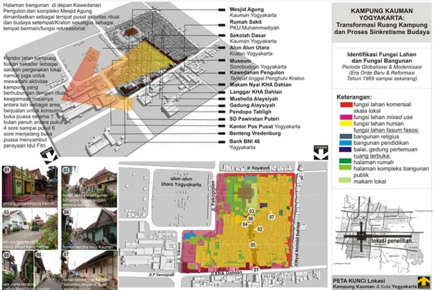 Gambar 3. Identifikasi kondisi fisik Kampung Kauman Yogyakarta  Sumber: Hasil Analisis Penulis, 2012 