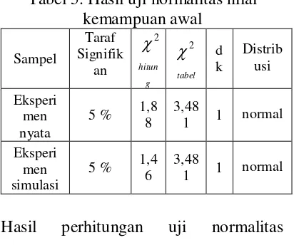 Tabel 5. Hasil uji normalitas nilai 