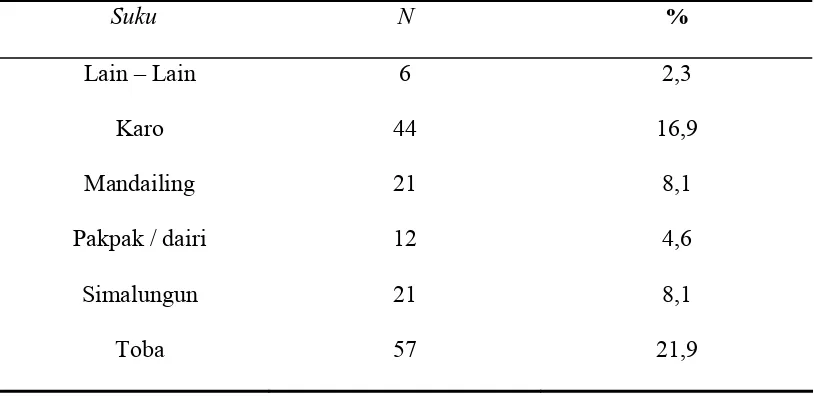 Tabel 5.2. Distribusi Sampel berdasarkan Jenis Kelamin 
