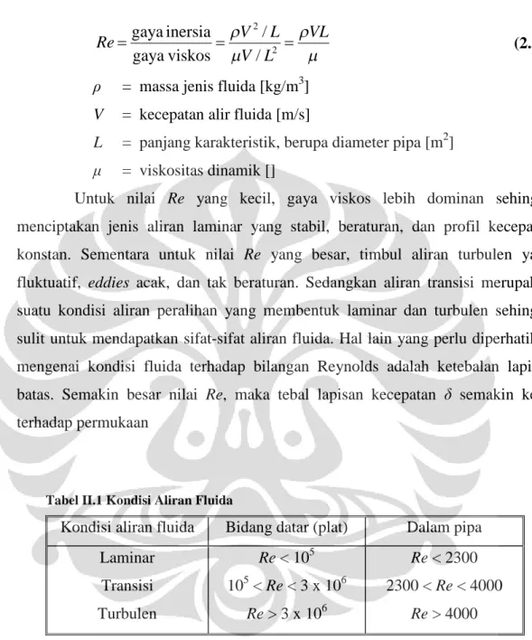 Tabel II.1 Kondisi Aliran Fluida