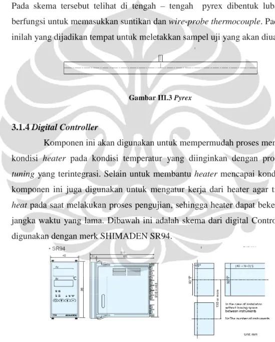 Gambar III.3 Pyrex