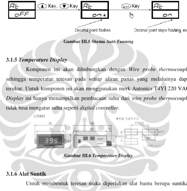 Gambar III.5 Skema Auto Tunning