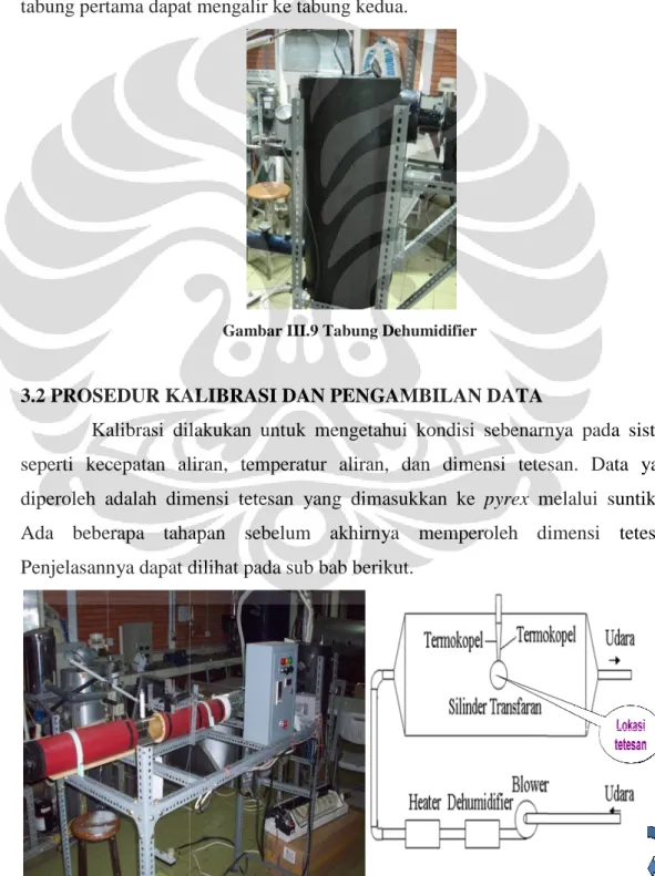 Gambar III.9 Tabung Dehumidifier
