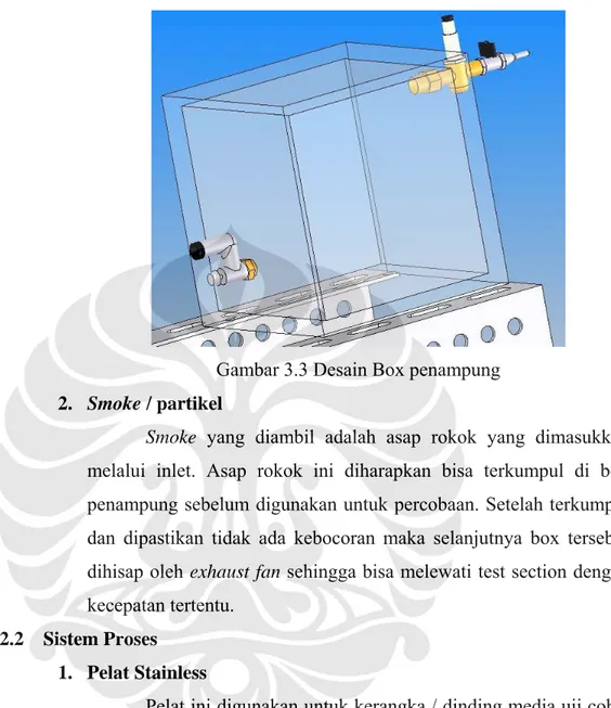 Gambar 3.3 Desain Box penampung  2.  Smoke / partikel 