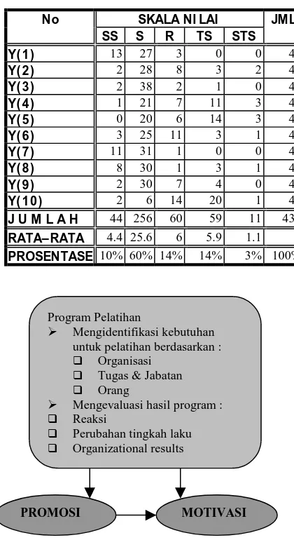 Tabel 4-4Hasil kuesioner  3 Variabel