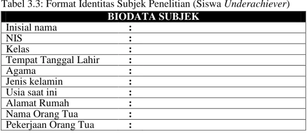 Tabel 3.3: Format Identitas Subjek Penelitian (Siswa Underachiever)  BIODATA SUBJEK 